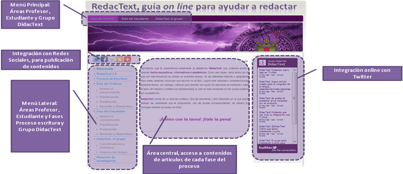 Secciones de la plataforma RedacText 2.0.