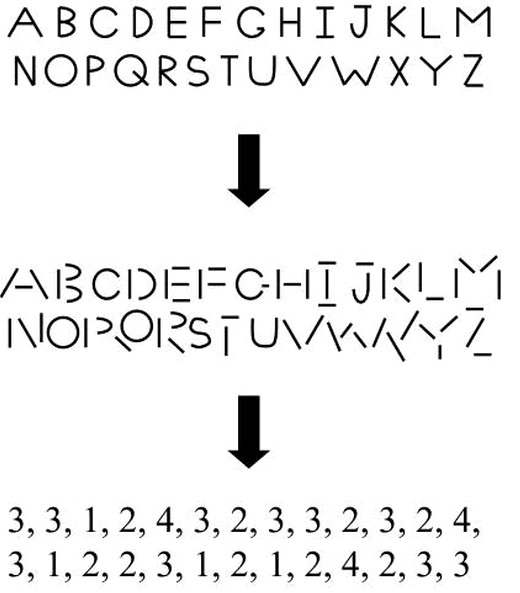 Trazos del alfabeto latino